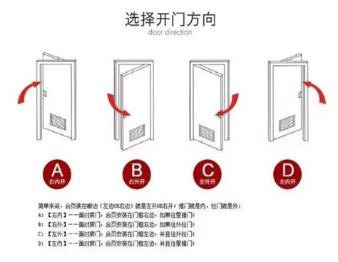 大門風水方向|大門入口風水全攻略：6個配置技巧，打造好運連連的家庭氣場